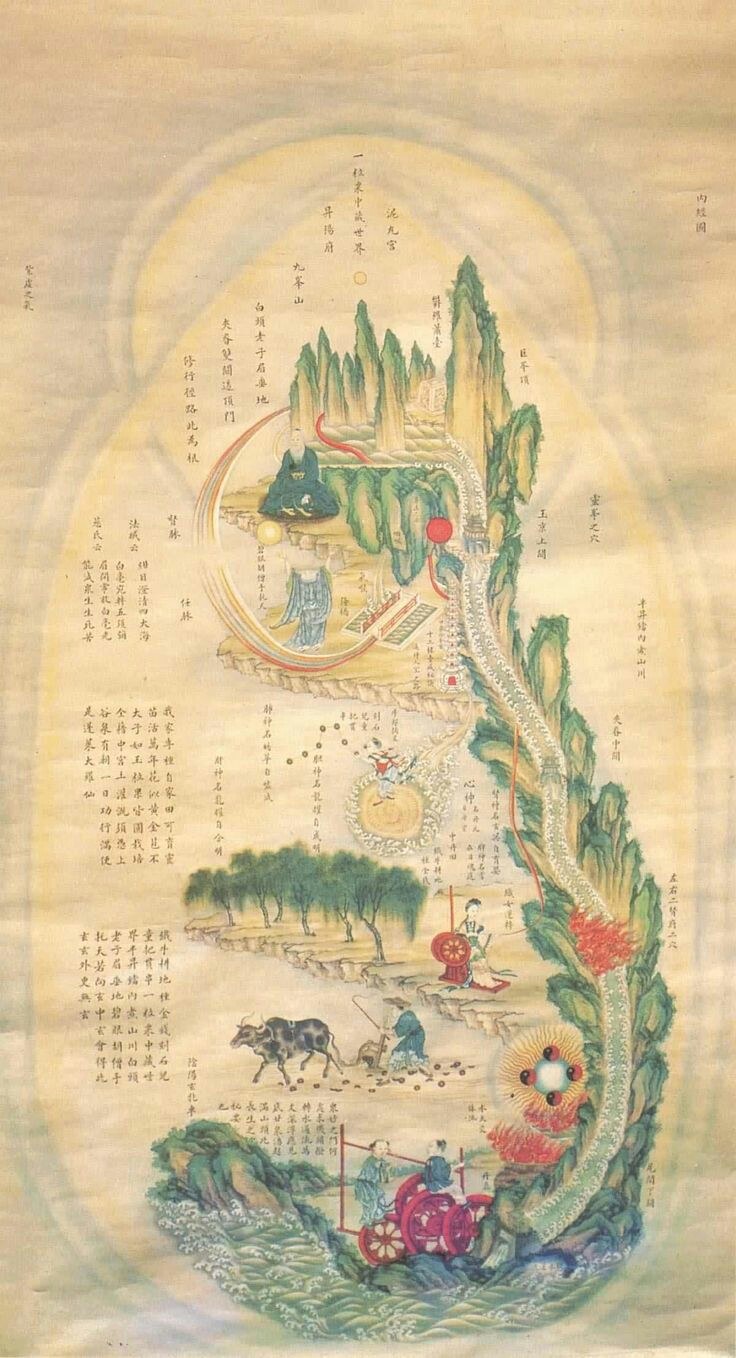 Tranh vẽ Nội Cảnh Đồ phổ biến