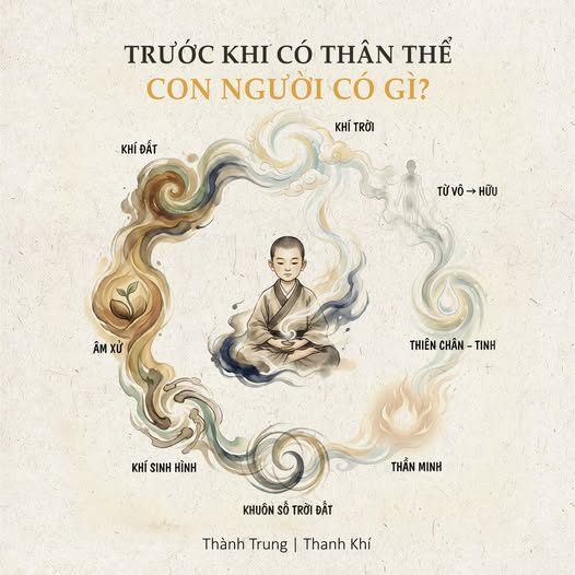 CON NGƯỜI BẮT ĐẦU TỪ VÔ HÌNH — Thân thể chỉ là điểm cuối của một hành trình dài